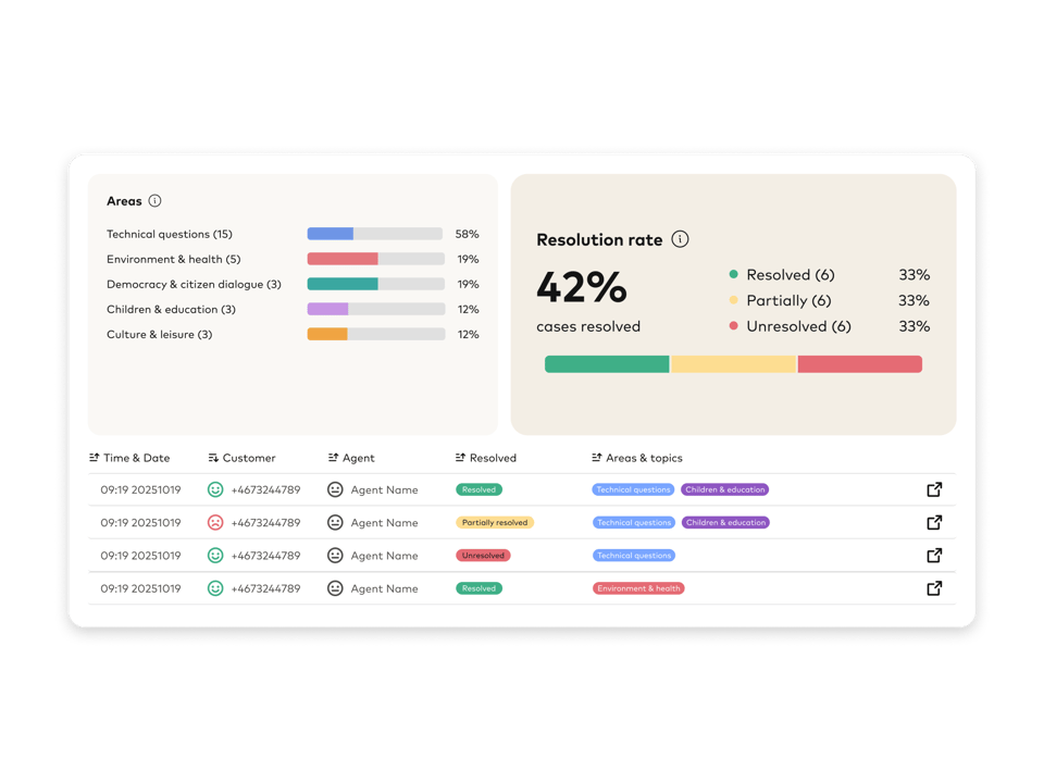 Listen_ResolutionRate_v2