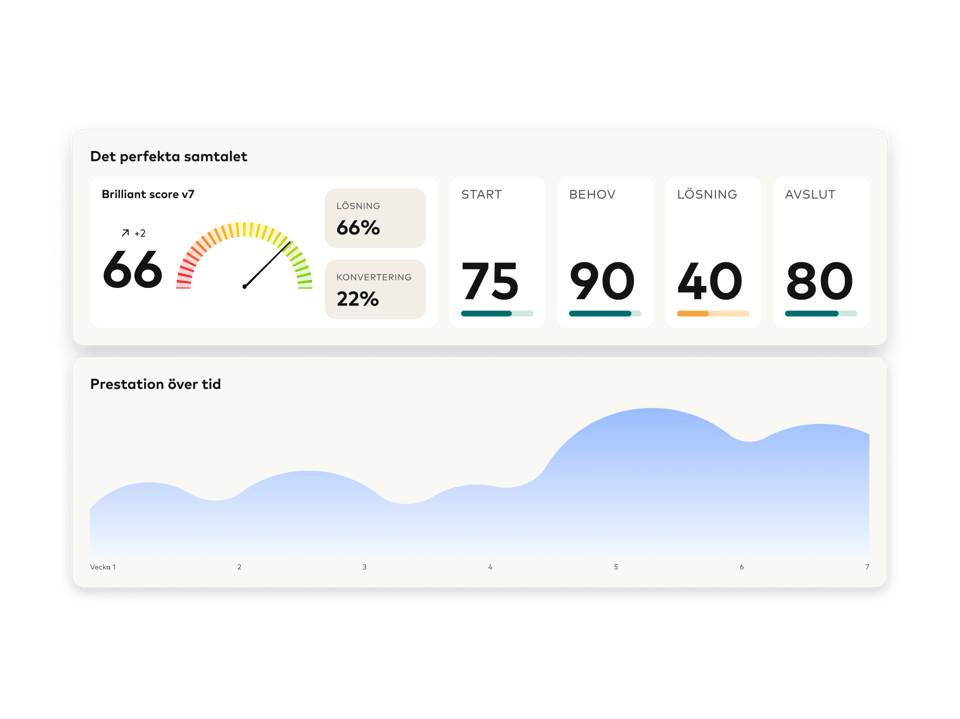 Listen_perfectconversation_sv