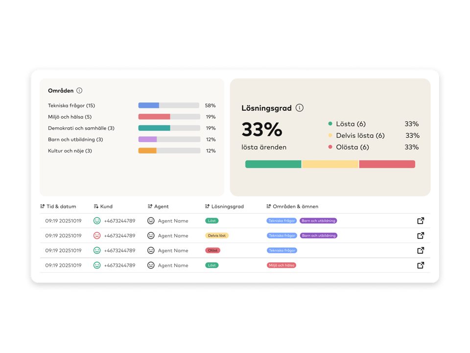 Listen_resolutionrate_sv