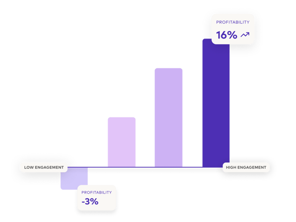 (SV) Kunskapsbank - Samlingssida/People Intelligence