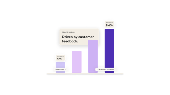 Contact Center Intelligence