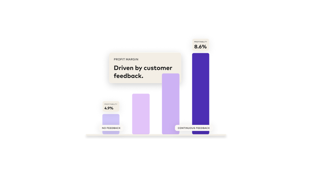 Contact Center Intelligence