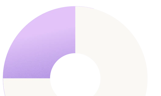 Contact Center Intelligence