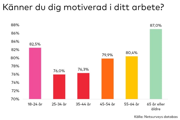 Medelålders och olycklig? Oroa dig inte, du har dina bästa år framför dig