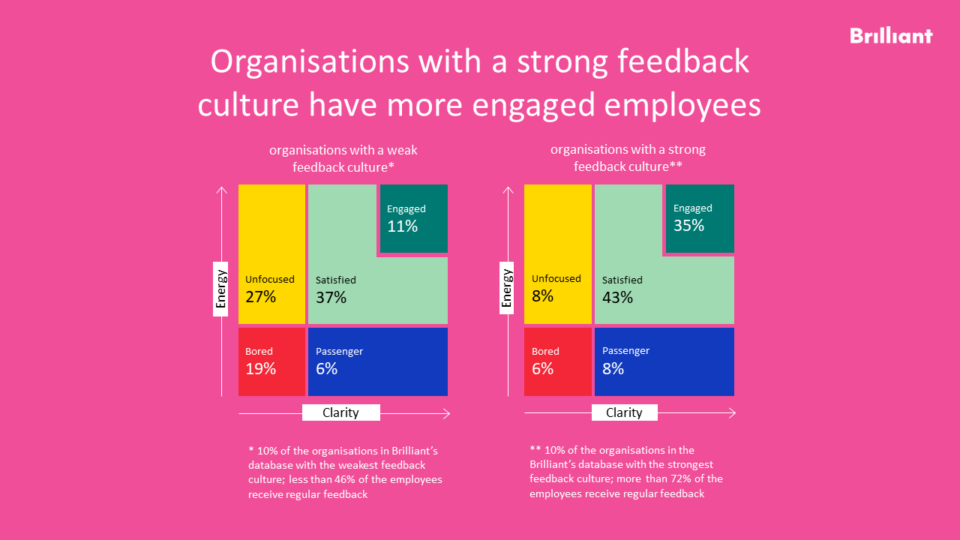 Feedback Culture Brilliant