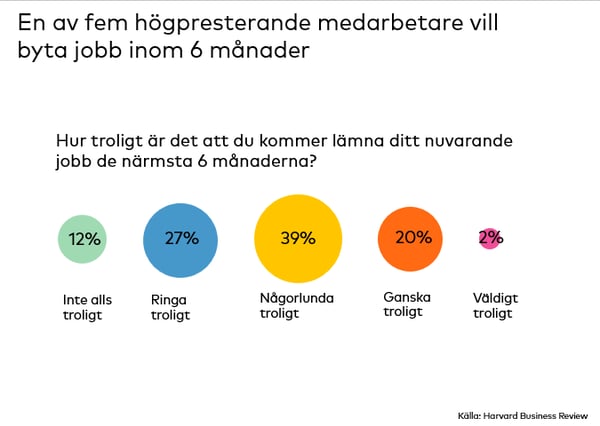 Hur behåller du dina högpresterande anställda?