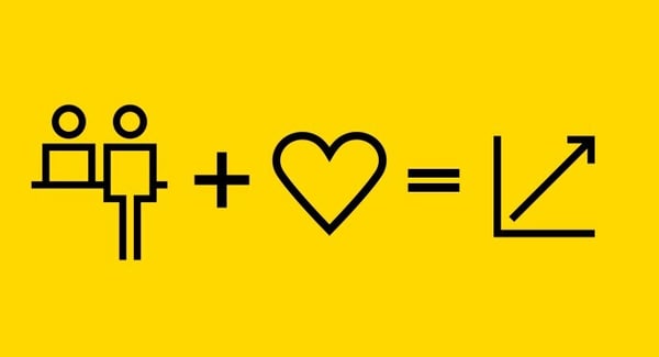 Ledarskapets påverkan på organisationens engagemang