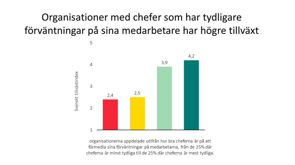 ledarskap_tillvaxt_brilliant