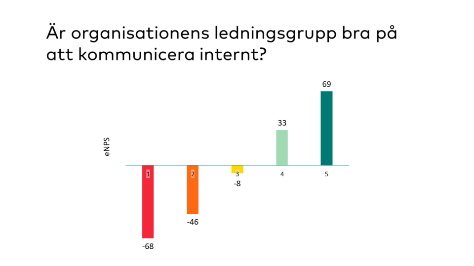ledningsgruppens kommunikation_brilliant future