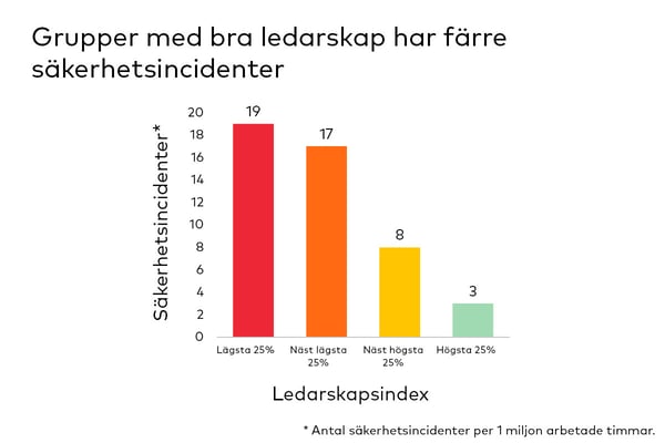Säkerheten går alltid först. Eller?