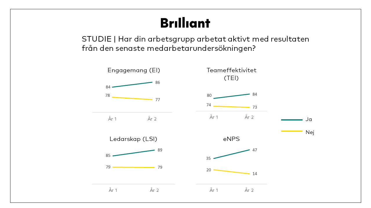 Effekt-av-medarbetarundersokning-Brilliant-1.png