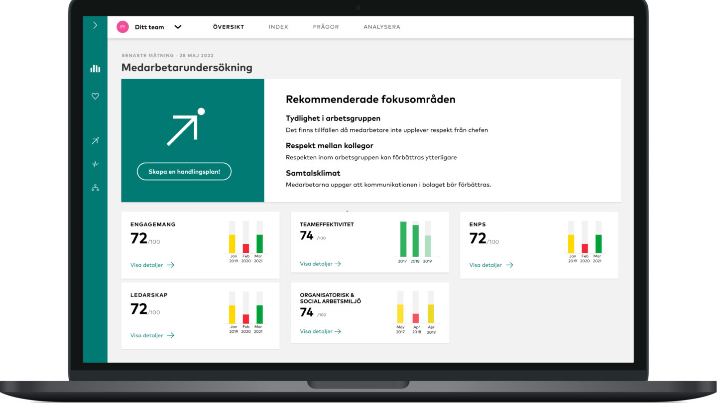 Brilliant medarbetarundersökning