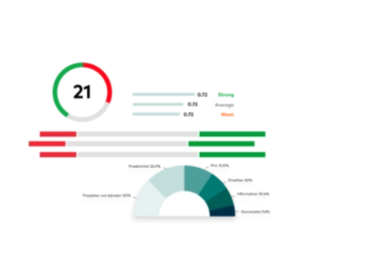 AI dashboard