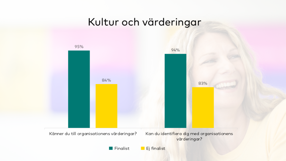 Brilliant Awards_detta utmärker de bästa 2025