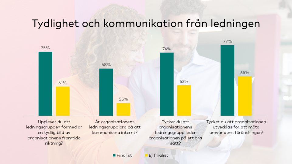 Brilliant Awards_detta utmärker de bästa organisationerna