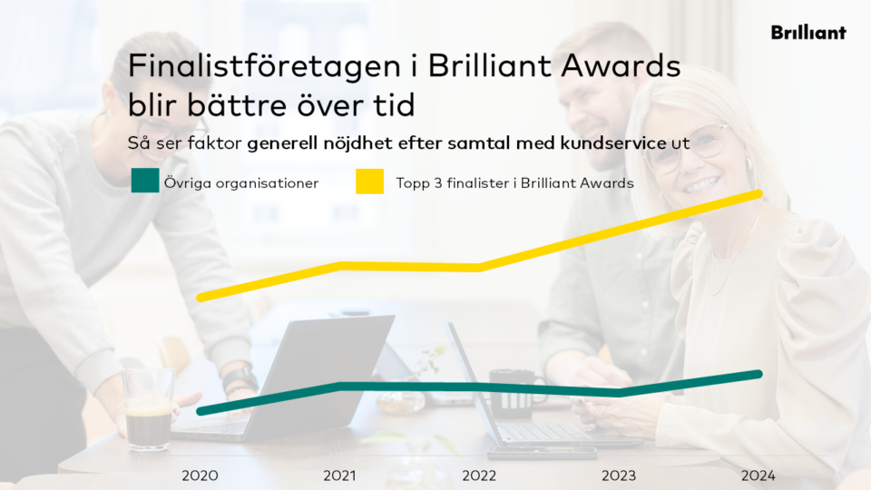 Brilliant Awards de bästa utvecklas mer över tid